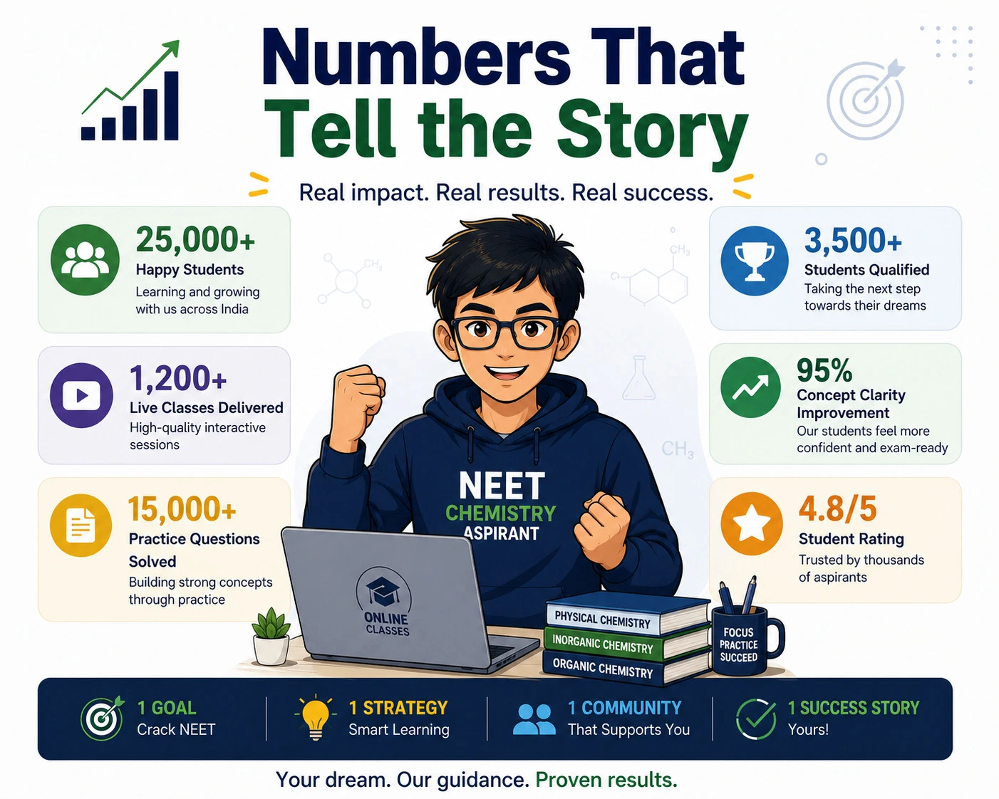Our success Story